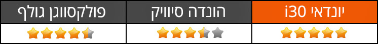 מנוע וביצועים